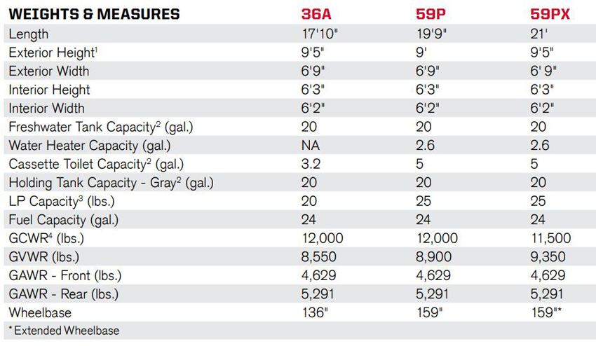 Winnebago Solis Specifications